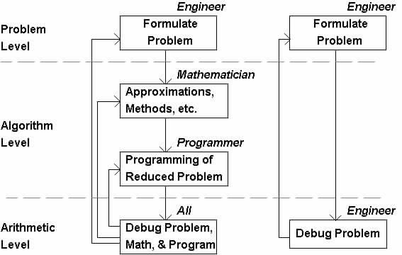 Calculus Programming Flowchart Comparison