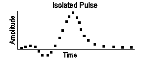 1980s Isolated Readback Pulse